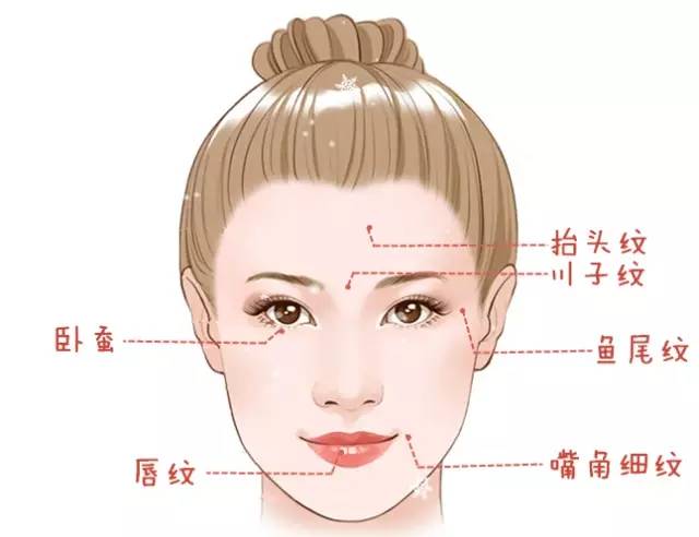 大中小分子玻尿酸有什么區(qū)別，法令紋又是用的什么