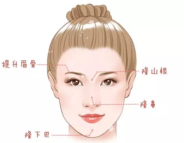 大中小分子玻尿酸有什么區(qū)別，法令紋又是用的什么