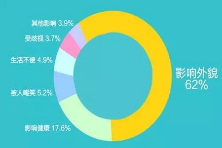 你應(yīng)該知道----吸脂的那些秘密！