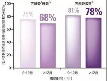 玻尿酸為什么維持時(shí)間短？