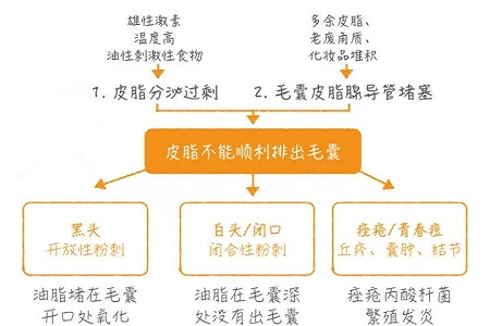 擠痘竟然被送進(jìn)ICU！你的痘痘還好嗎？