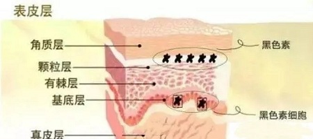 問診室：祛斑后皮膚能年輕十歲？關于祛斑的這些問題你知道嗎？