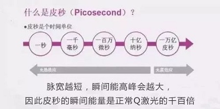 超皮秒激光祛斑，實(shí)力素顏，不加“斑”