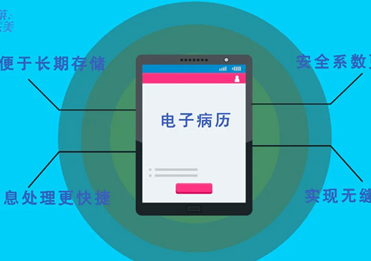 長沙美萊將全面上線電子病歷系統(tǒng)，率先開啟“無紙化”時代！